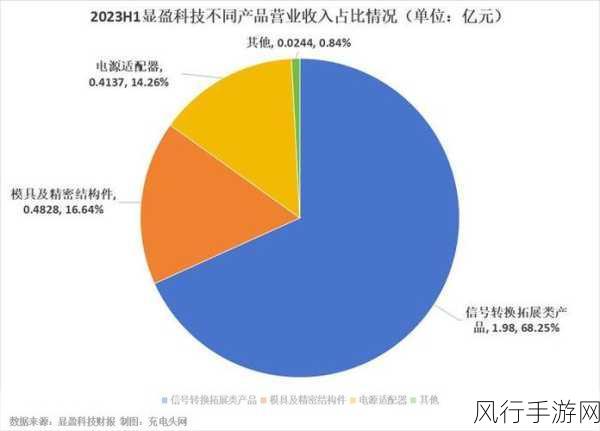 2023国精产品一二三四区-拓展2023国精产品一二三四区，迎接新机遇！🚀✨