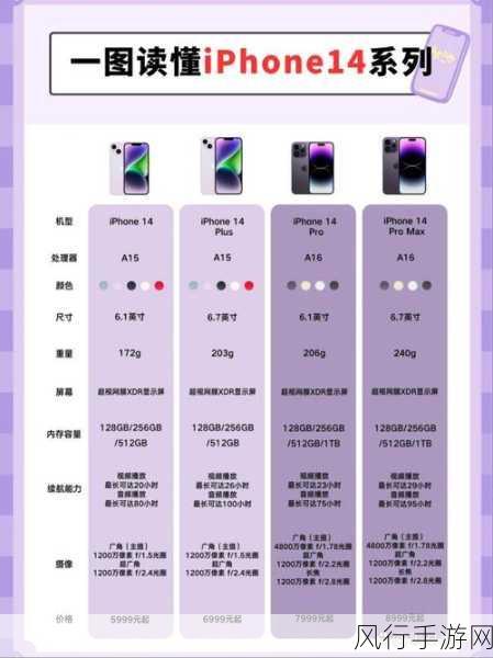 俄罗斯iphone14-俄罗斯市场的iPhone 14新机型分析📱🇷🇺