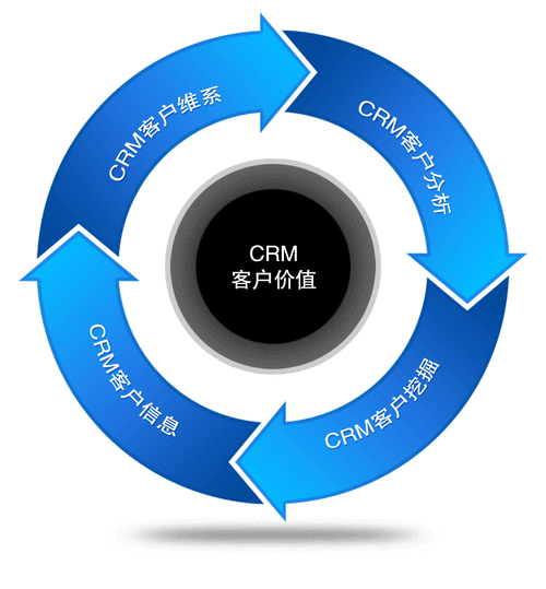 成免费crm2021-免费CRM2021：助力企业管理与成长🚀📊