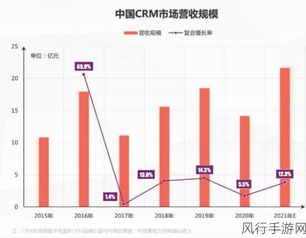 成免费crm2021-免费CRM2021：助力企业管理与成长🚀📊