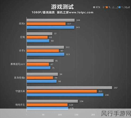 英特尔a770相当于什么n卡-英特尔A770相当于哪款N卡？🤔💻