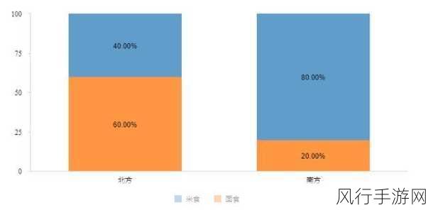 国产产区一二三产区区别在线-探讨国产产区一二三的区别及特点🌾📊