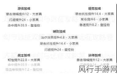勇攀深渊之巅，剑与远征团队远征圣物与阵容的究极攻略指南