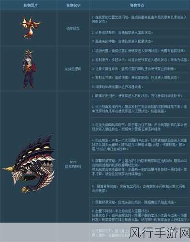 DNF 巨龙副本探秘，哪个图的气息产量最高？