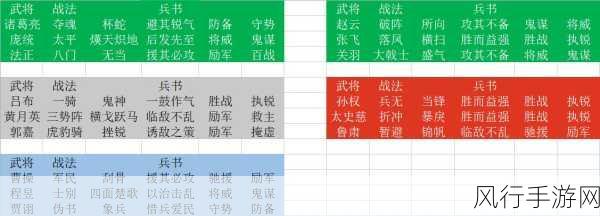 三谋s3t0阵容-全面解析三谋S3T0阵容的策略与技巧 💡⚔️