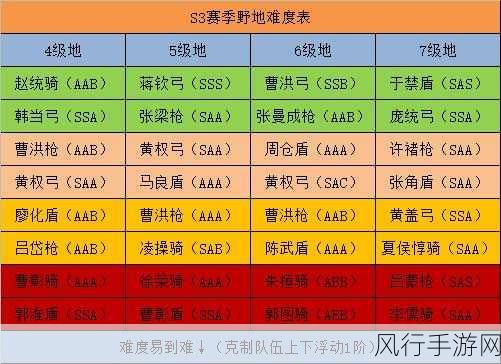 三谋s3t0阵容-全面解析三谋S3T0阵容的策略与技巧 💡⚔️