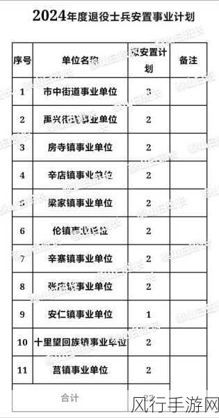 2024年9月退役军人召回-2024年9月退役军人召回新机遇🌟🇨🇳