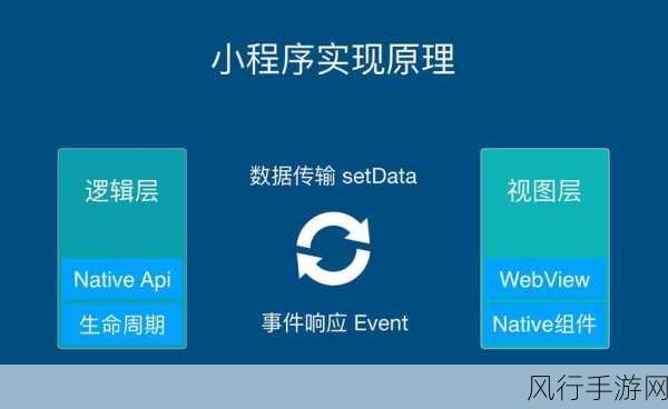 华为系统云翻新有什么用-华为系统云翻新的实际用途与优势探讨 ☁️📈
