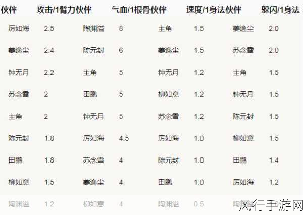 烟雨江湖狂蟒吞象功升级加点全攻略，称霸江湖不是梦！