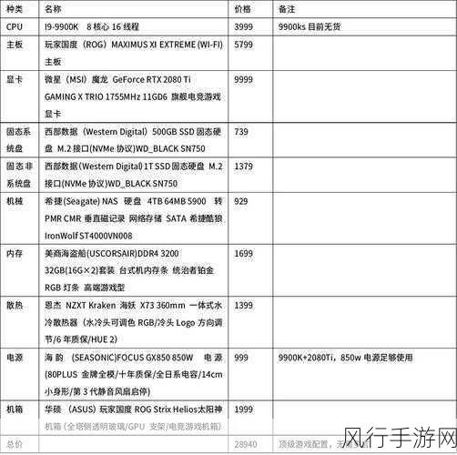 自己攒机攻略-自制电脑攻略：从零开始打造梦想配置 💻🔧