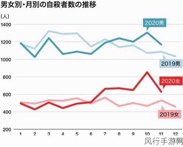日本独居者孤独死现象凸显,手游公司如何应对老龄化挑战?