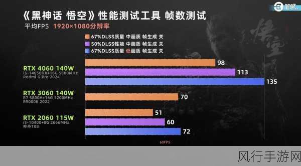 天命之选，iGame RTX 4080 SUPER黑神话悟空性能评测报告