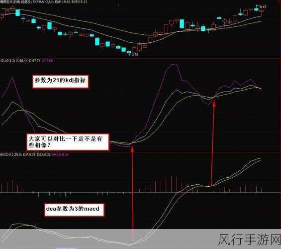 一阴吞两阳与macd的关系-阴吞阳与MACD的深度解析 📈🔍