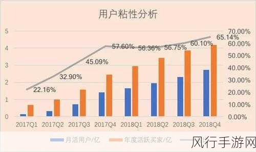拼多多股价重挫,市值一夜蒸发数百亿,手游行业财经数据透视