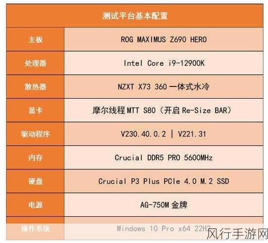 摩尔线程发布黑神话,悟空专属驱动,性能提升显著