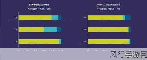 手游市场新风向,精品化驱动下的盈利增长点剖析