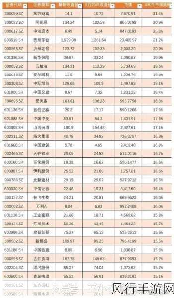 PlayStation 5日版涨价引发市场热议，索尼股价顺势上扬