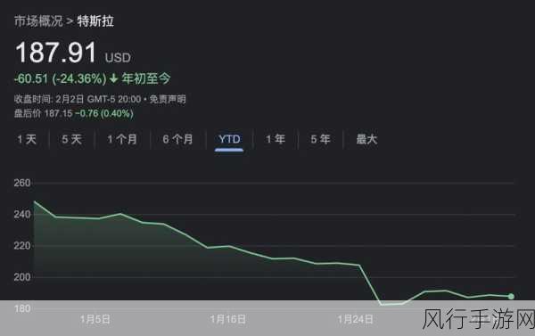 PlayStation 5日版涨价引发市场热议,索尼股价顺势上扬