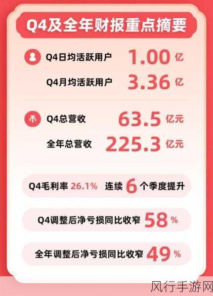 2023b站推广大全-全方位解析2023年B站推广策略✨📈