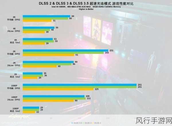 赛博朋克2077显卡4080能玩吗-赛博朋克2077在4080显卡上表现如何？🌌💻