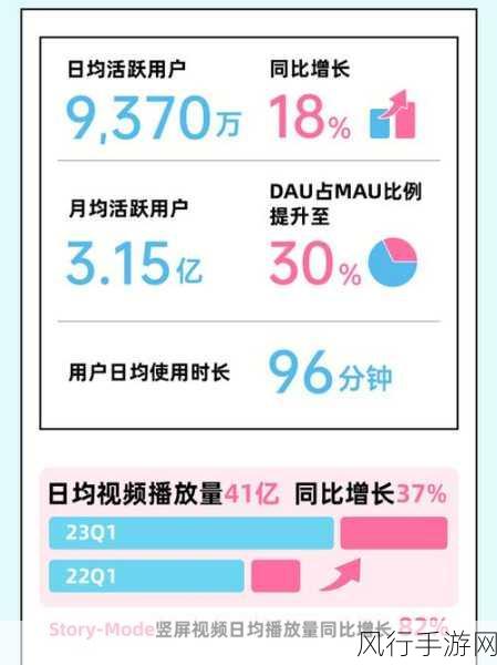 2023年b站91推广入口-2023年B站91推广入口大揭秘！🚀🎉