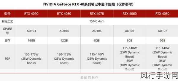 4060显卡跑分-4060显卡跑分测试与性能分析 🚀🎮