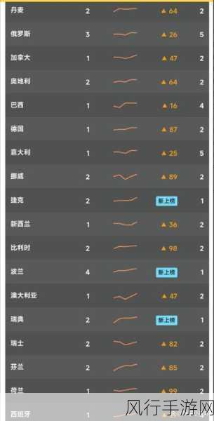 黑神话,悟空热度波动,在线玩家人数变化趋势分析