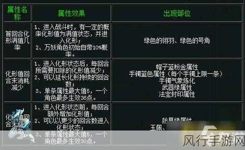 问道要出新妖族了吗-拓展问道即将迎来新妖族的到来！🌟🐉