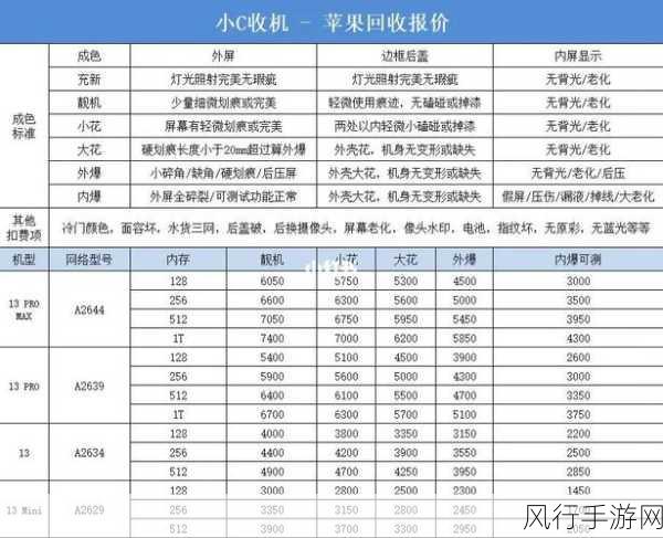 日本的苹果手机多少钱-日本市场苹果手机价格大揭秘📱💰