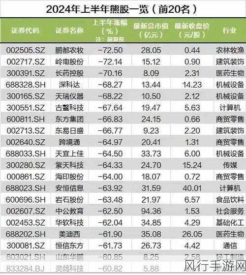 2024上半年游戏安全战报出炉,黑产号拦截量创新高
