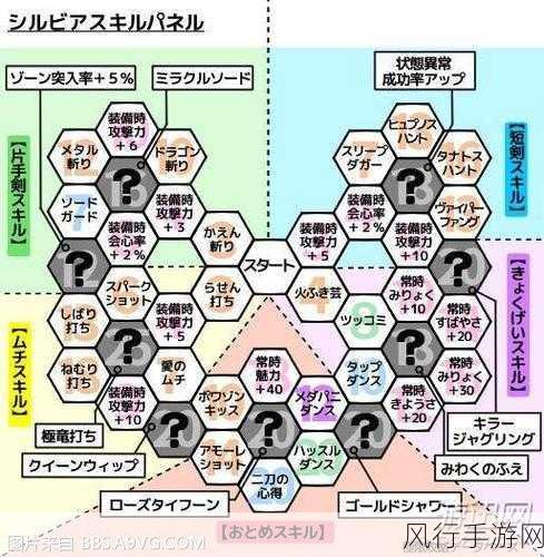 勇者斗恶龙3sfc金手指悟饭-勇者斗恶龙3SFC金手指技巧大揭秘✨🎮