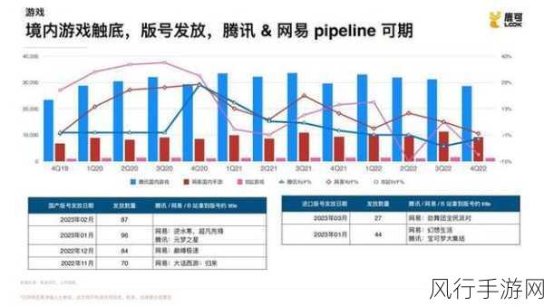 百度财报亮眼，手游行业或迎新机遇