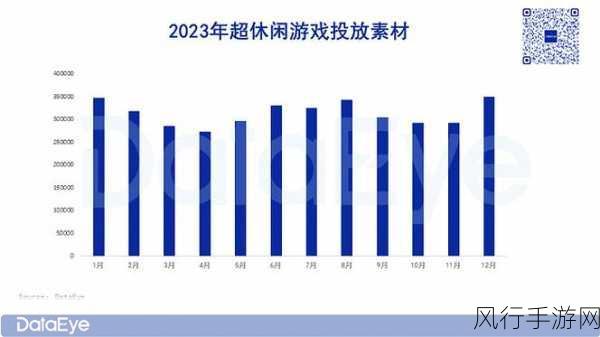 动画电影守龙者热映,手游公司借势营销数据飙升