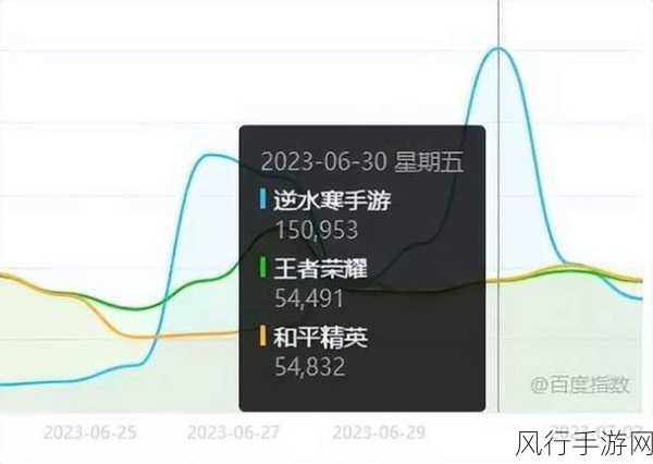 动画电影守龙者热映,手游公司借势营销数据飙升