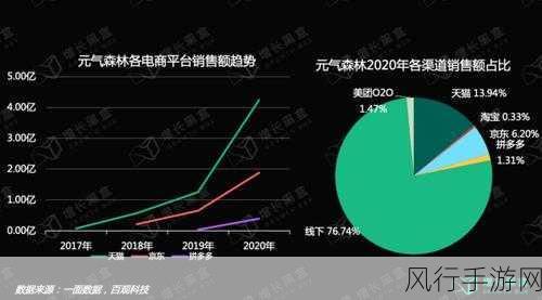 胆大党动画热播前夕，手游公司借势营销数据大揭秘
