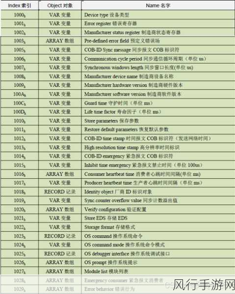 canopen个人免费公开-探索CANopen协议的个人免费资源 📚💡