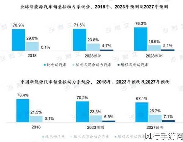 阿斯加德的陨落免费测试启幕，年内发行冲刺手游市场新高峰