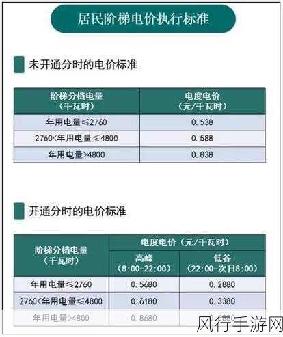 家庭理论电费2022最新-2022年家庭电费新趋势解析🔌💡