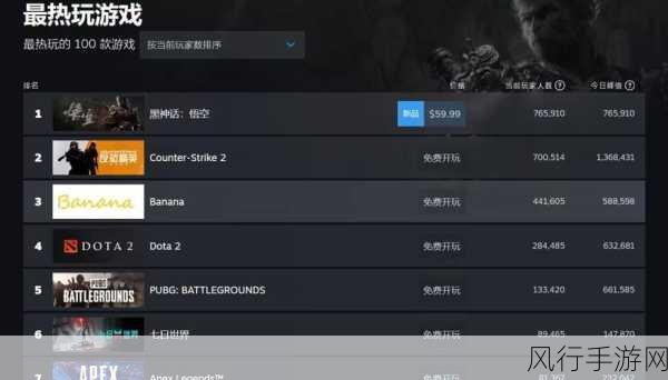 黑神话,悟空火爆全网,Steam在线玩家数再创新高