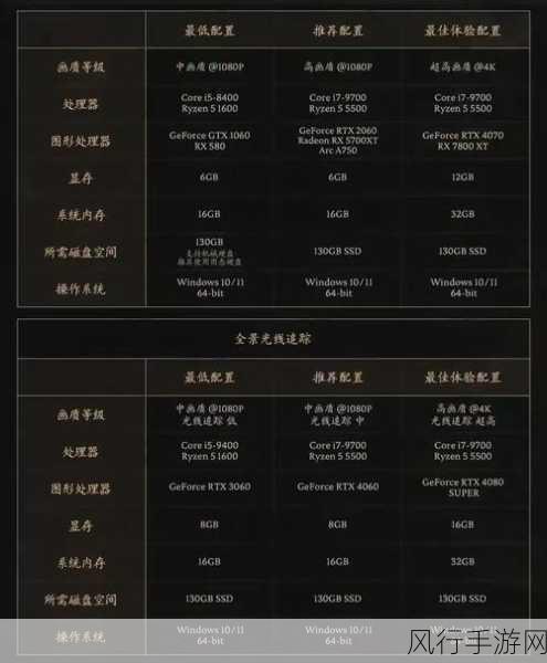 游侠晚报,国产之光黑神话销量飙升,天国2新实机引期待