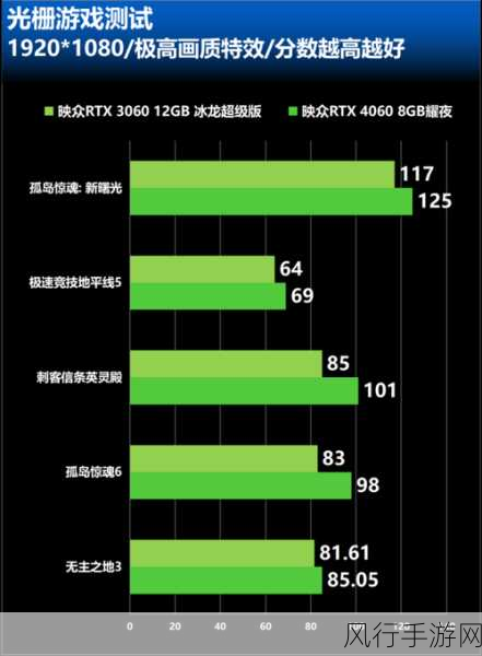4060显卡3Dmark-4060显卡性能测试：3DMark实验解析🎮🚀