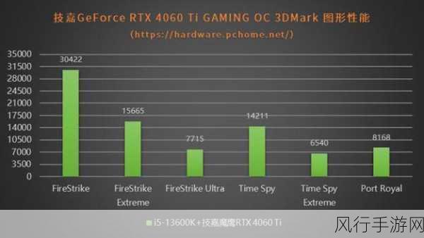 4060显卡3Dmark-4060显卡性能测试：3DMark实验解析🎮🚀