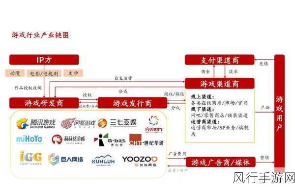 战神新作传闻再起,工作室多元化布局显露财经新动向