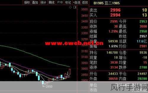 啦啦啦大豆行情网51的功能介绍-提升大豆行情网51功能全面介绍😊📈