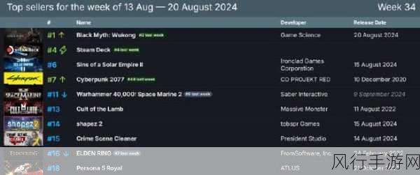 Steam特惠风暴席卷,手游公司或迎跨界启示录
