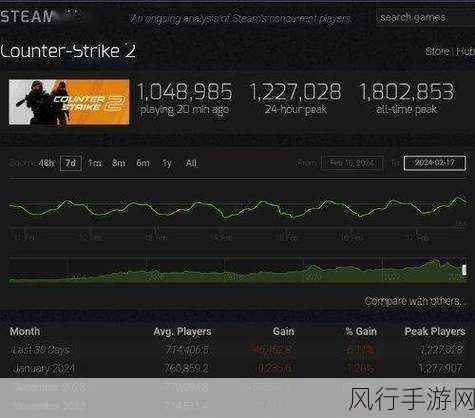 Epic反垄断之战,数亿美元投入,手游市场格局待变