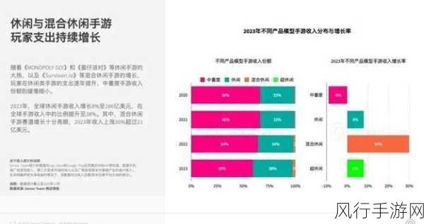 Epic反垄断之战,数亿美元投入,手游市场格局待变