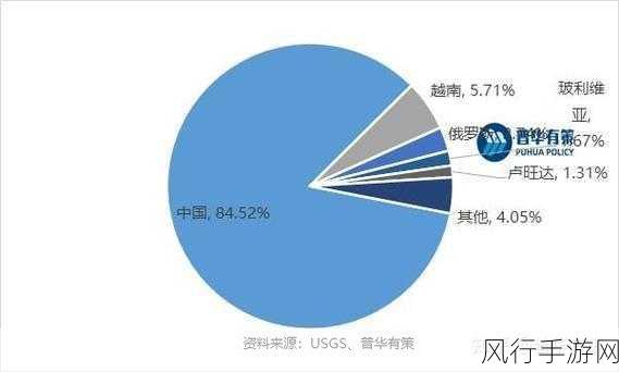 国产3区-拓展国产3区：提升区域发展新机遇 ✨🌍