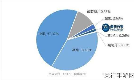 国产3区-拓展国产3区:提升区域发展新机遇 ✨🌍