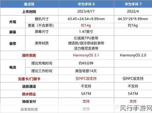 8x8x海内外华为永久更新时间-全球华为最新动态更新，尽在8x8x！🌍📱